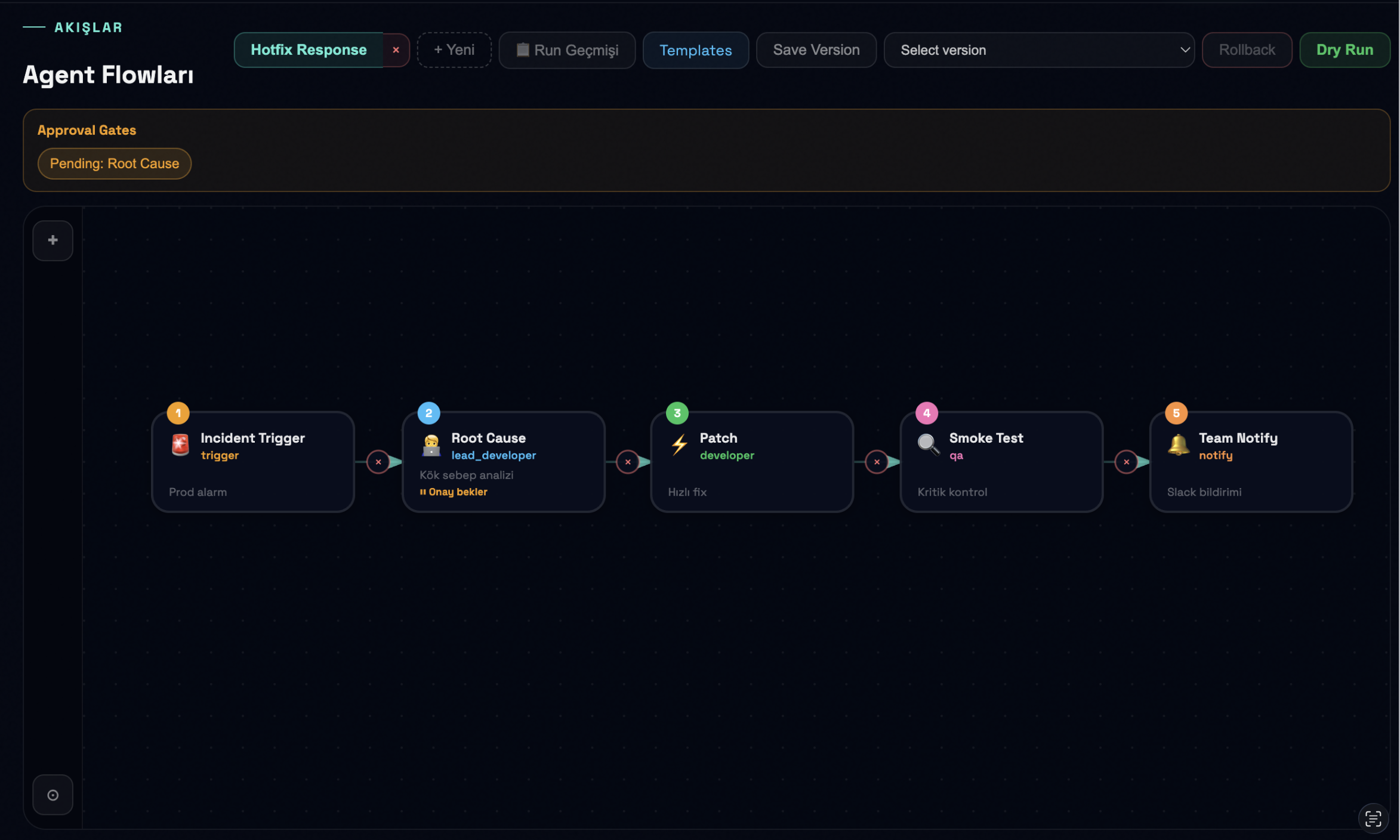 Agentopias by CynetIQ Agentic AI Pipeline Flow - Autonomous Code Generation Workflow
